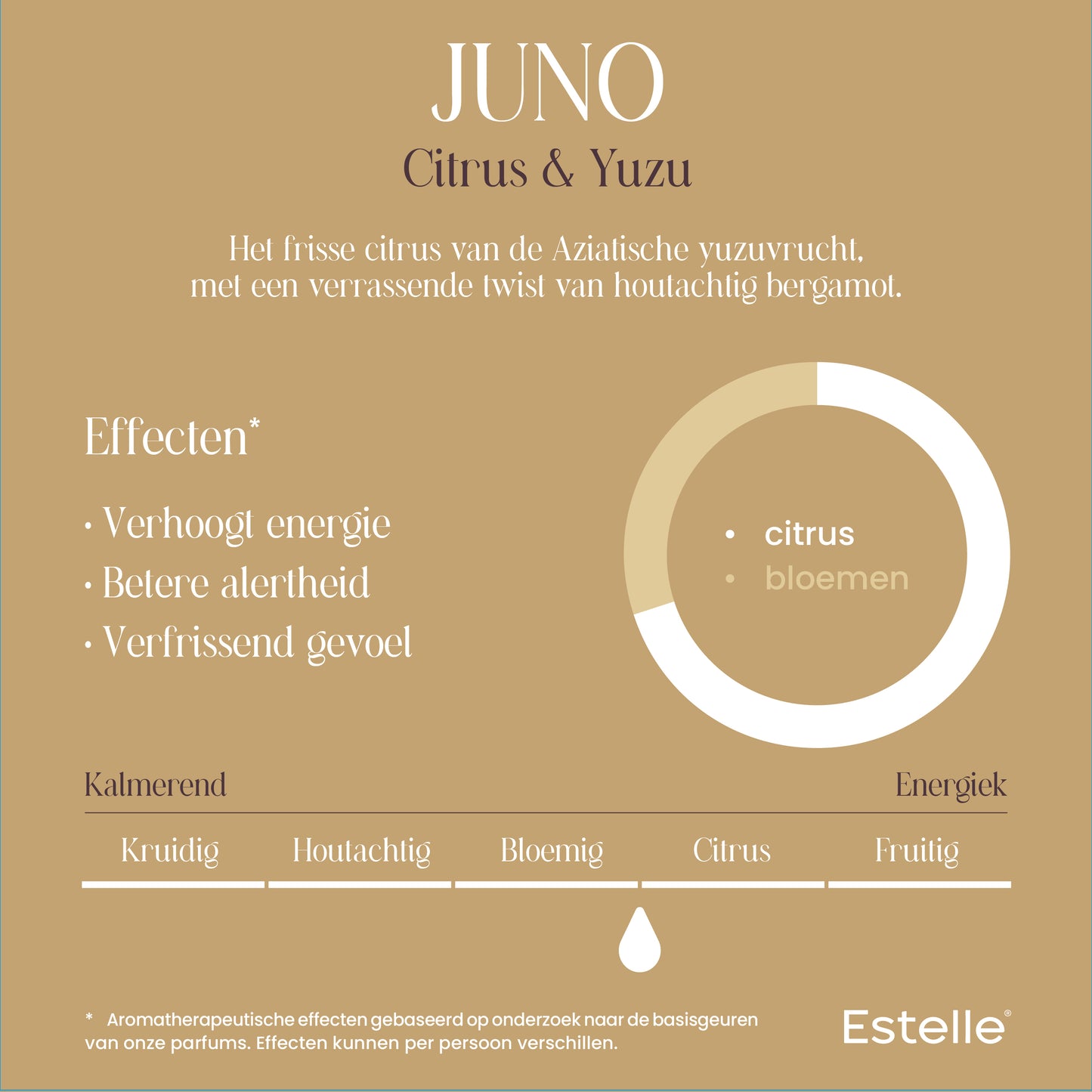 Estelle Diffuser Juno - Citrus & Yuzu 200ml