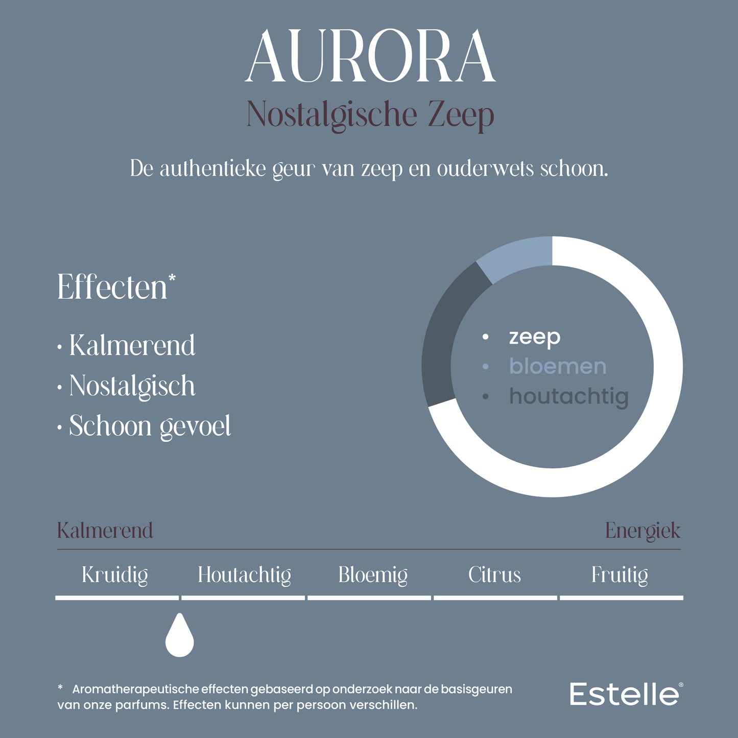 Estelle Diffuser Aurora - Soft Soap 200ml